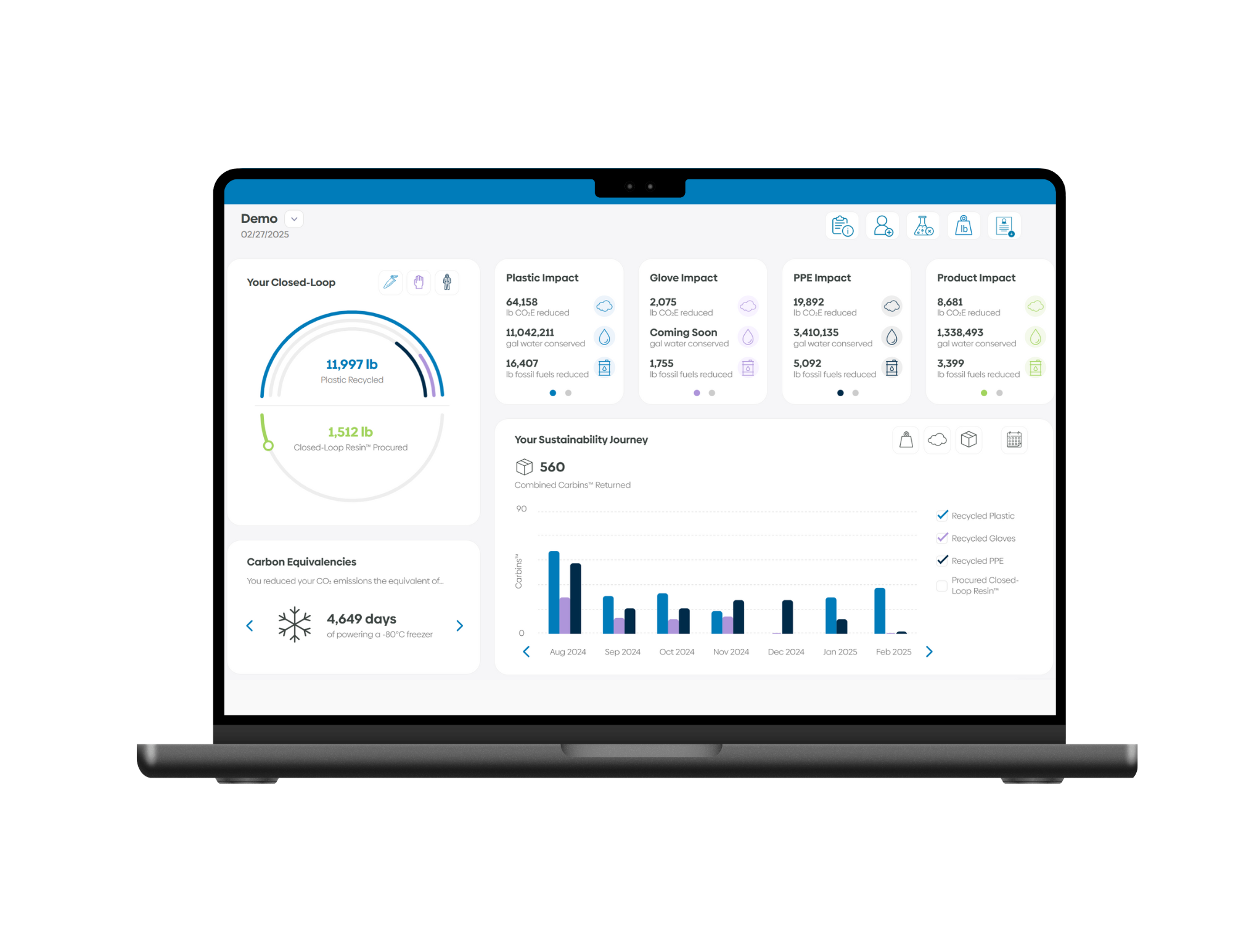 Carbin Counter dashboard