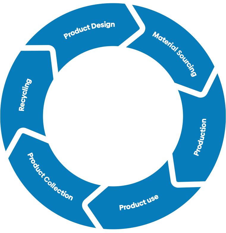 Circular economy illustration